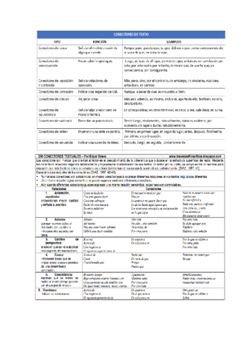 los-marcadores-textuales.pdf