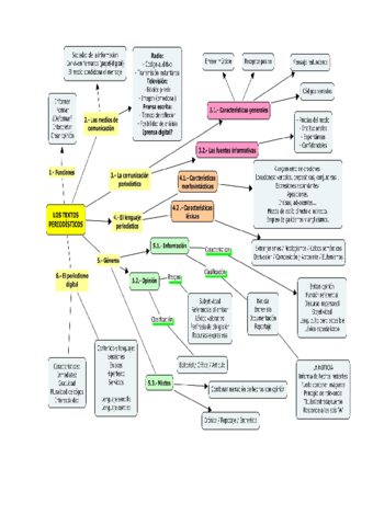 esquema-periodismo-y-textos-para-analizar.pdf