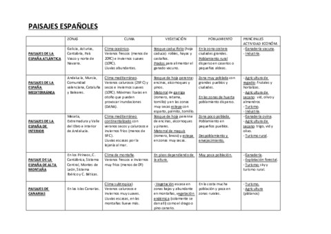 paisages-de-espana.pdf