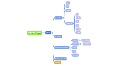 2-BACH-ESQUEMA-CONSTRUCCIONES-DE-FORMAS-NO-PERSONALES.pdf