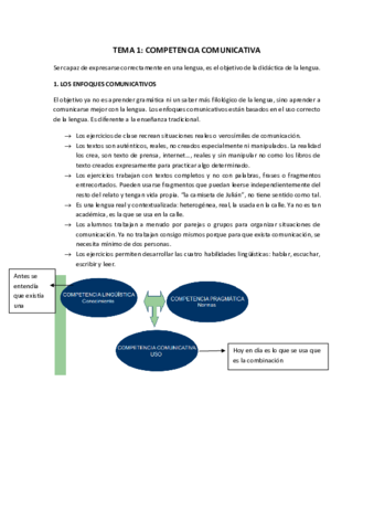 TEMA-1-Competencia-Comunicativa.pdf