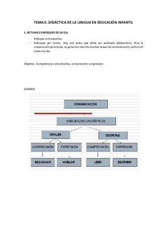 TEMA-0-Didactica-de-la-lengua.pdf