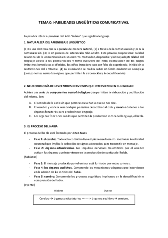 TEMA-0-Habilidades-comunicativas.pdf