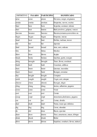 Verbos irregulares inglés.pdf