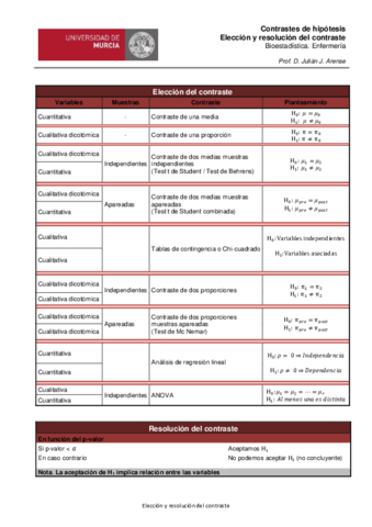 Eleccion-y-resolucion-del-contraste.pdf