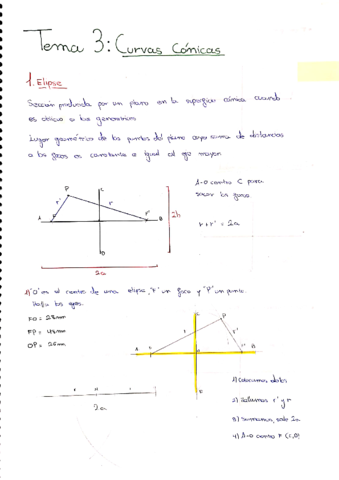 Curvas-conicas-y-tecnicas.pdf