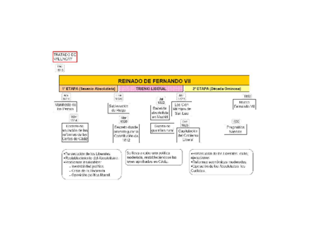 Eje-Fernando-VII.pdf