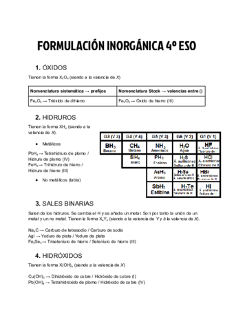 FORMULACION-INORGANICA.pdf