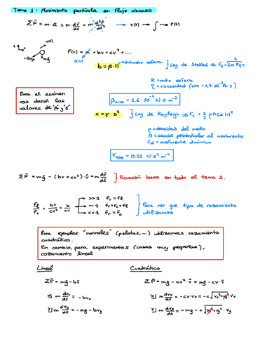 FAI-Tema-1.pdf