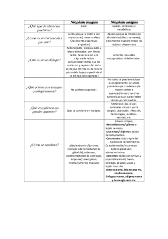 Neoplasias.pdf