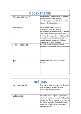 Cuadro-tecnicas-separacion.pdf