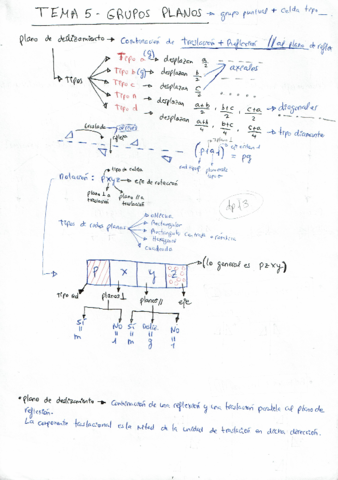 Tema-5-Grupos-Planos.pdf