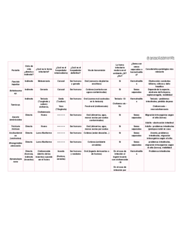 TABLA-REPASO-PARCIAL-2.pdf