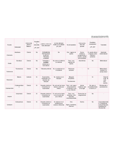 TABLA-REPASO-PARCIAL-1.pdf