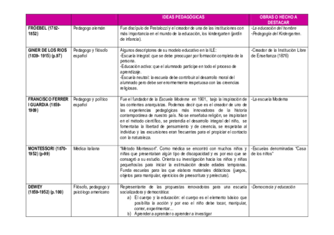CUADRO-RESUMEN-AUTORES-MATERIAL-DE-ESTUDIO.pdf
