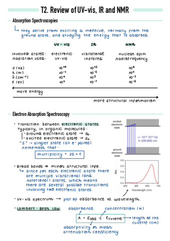 T2-Review-of-UV-vis-IR-and-NMR.pdf