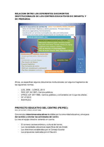 RELACION-ENTRE-LOS-DIFERENTES-DOCUMENTOS-INSTITUCIONALES-DE-LOS-CENTROS-EDUCATIVOS-DE-INFANTIL-Y-DE-PRIMARIA.pdf