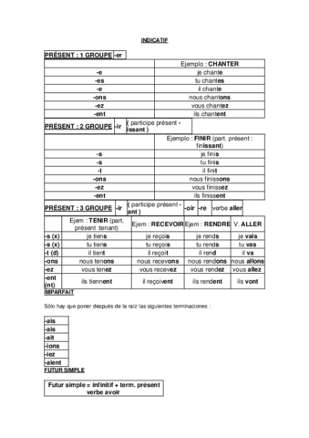 INDICATIF.pdf