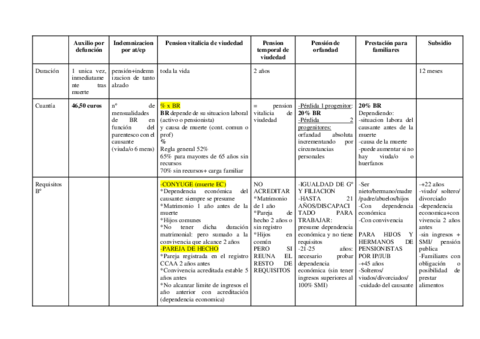 TABLA-DE-PENSION-X-MUERTE.pdf