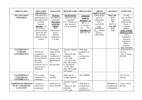 TABLA-DE-PRESTACIONES.pdf