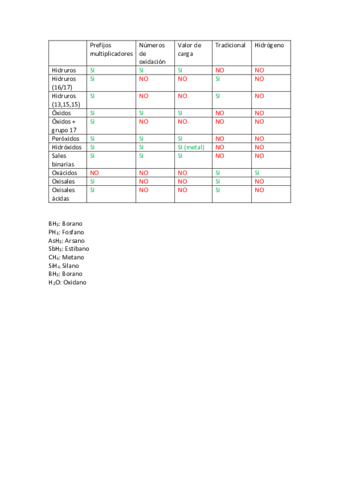Prefijos-multiplicadores.pdf