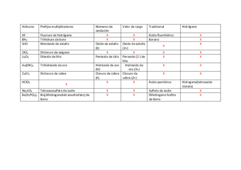 formulacion-in.pdf