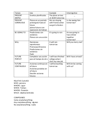 Tenses.pdf
