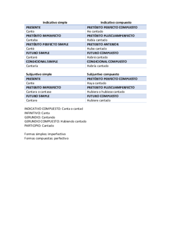 Formas-verbales.pdf