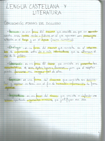 COMUNICACION-FORMAS-DEL-DISCURSO.pdf
