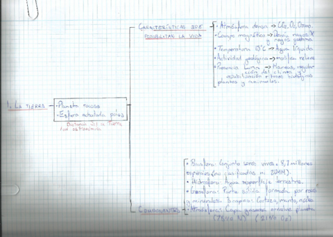 LA-TIERRA-COMPONENTES-Y-CARACTERISTICAS-QUE-POSIBILITAN-LA-VID.pdf
