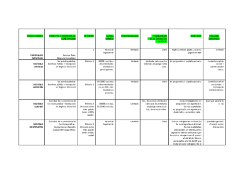 TABLA-FORMAS-JURIDICAS-.pdf