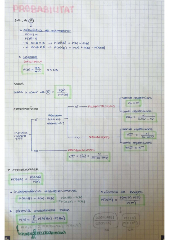 Resumen-Probabilidad.pdf