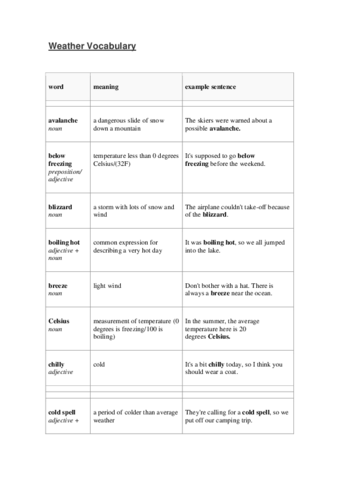 Weather-Vocabulary-and-revision-exercise.pdf