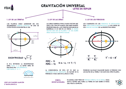 Esquemas-Fisica.pdf
