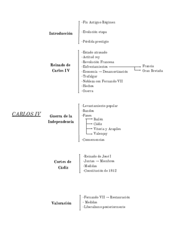 Esquemas-Historia-de-Espana.pdf