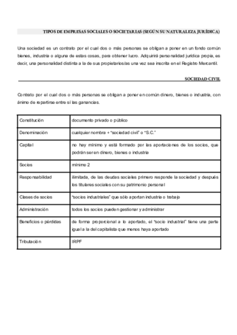 TIPOS-DE-EMPRESAS-SOCIALES-EE.pdf
