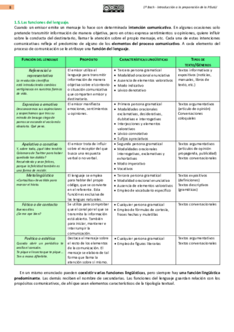 FUNCIONES-DEL-LENGUAJE.pdf