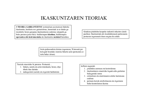 Ikaskuntzaren-teoriak.pdf
