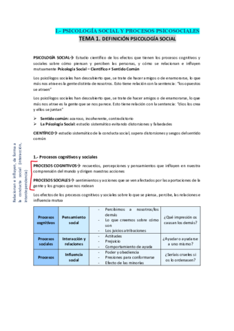 TEMA-1-definicion-psico-social.pdf