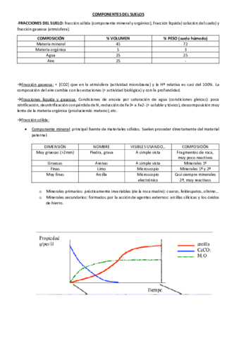 Resumen-Tema-2-Componentes-del-suelo.pdf