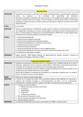 Documentos-Orga-1.pdf