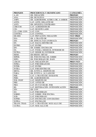 Listado-de-prefijos.pdf