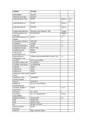 Formulas-Ratios-completas.pdf