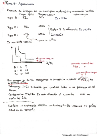 Formulario-Tema-2-5-TEC.pdf