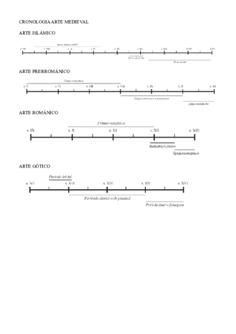 CRONOLOGIA-ARTE-MEDIEVAL.pdf