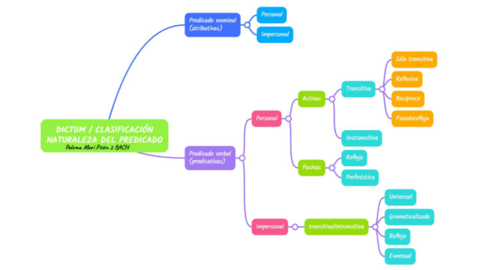 2-BACH-DICTUMNATURALEZA-PREDICADO.pdf