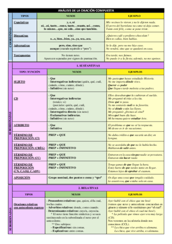 ESQUEMA-ORACION-COMPUESTA.pdf