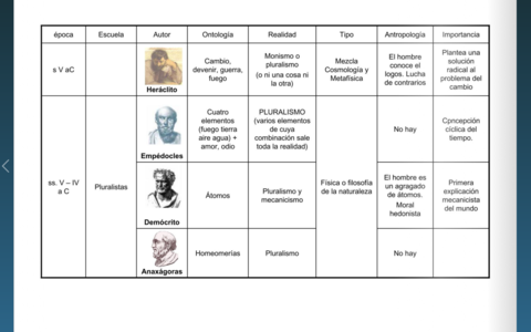 Los-Presocraticos.pdf