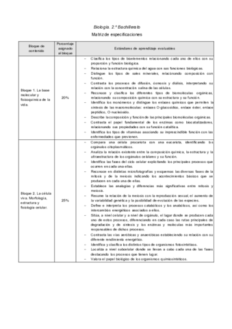 BLOQUES-BIO.pdf