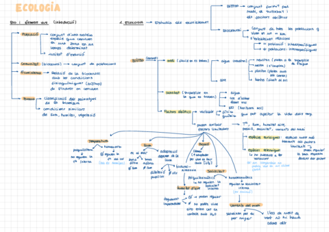 Ecologia.pdf